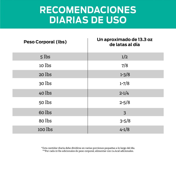 Pro Plan Veterinary Diets Gastroenteric Canine Húmedo 380gr