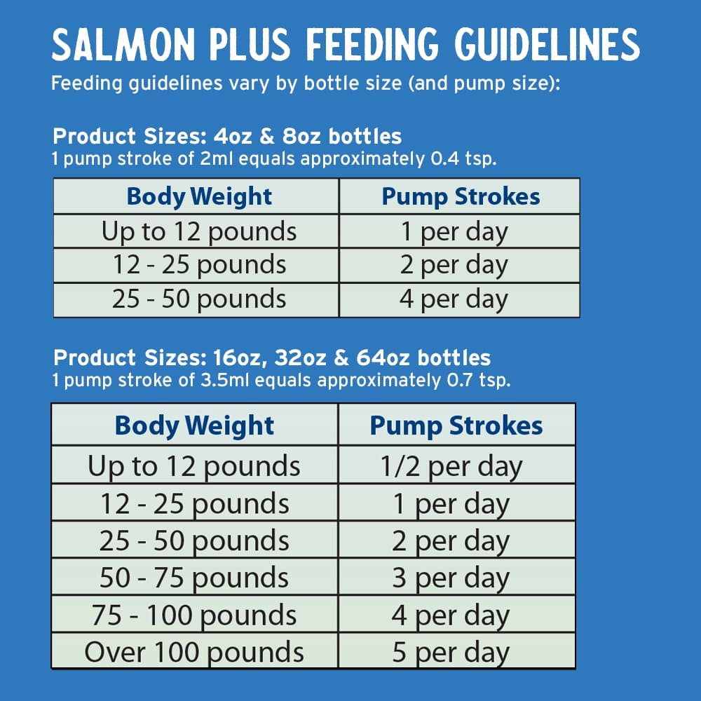 Grizzly Salmon Oil For Dogs