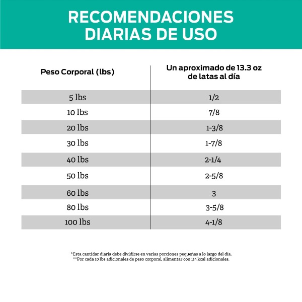 Pro Plan Veterinary Diets Gastroenteric Canine Húmedo 380gr