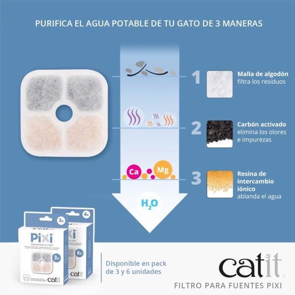 Catit Pixi Filtro Para Fuente 6 Unidades