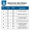 Baskerville Ultra Muzzle